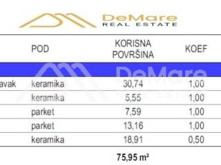 Stan u novogradnji, Prodaja, Zadar, Zadar