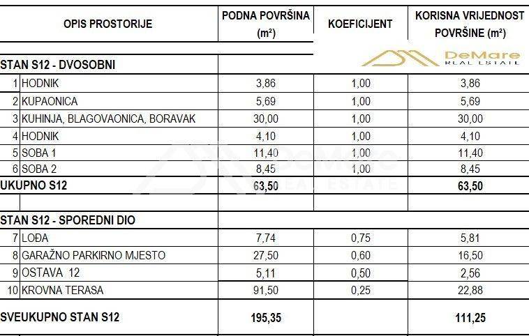 Stan u novogradnji, Prodaja, Zadar, Zadar