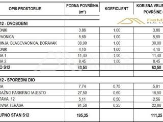 Stan u novogradnji, Prodaja, Zadar, Zadar