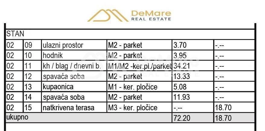 Apartman na moru, Prodaja, Sveti Filip i Jakov, Sveti Petar na Moru
