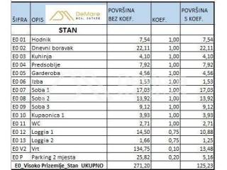 Stan u zgradi, Prodaja, Zadar, Zadar