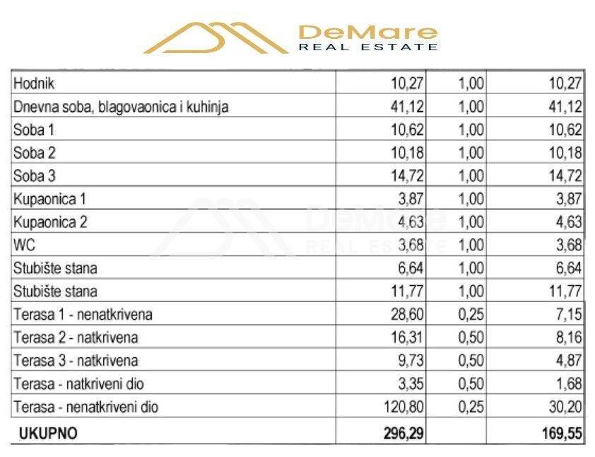 Luksuzni apartman, Prodaja, Zadar - Okolica, Petrcane