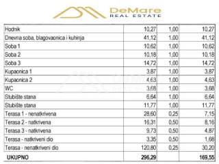 Luksuzni apartman, Prodaja, Zadar - Okolica, Petrcane