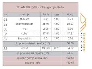 Stan u novogradnji, Prodaja, Zadar, Zadar