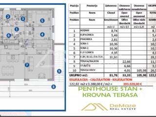 Apartman na moru, Prodaja, Sukosan, Sukosan