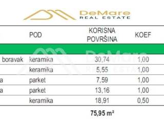 Stan u novogradnji, Prodaja, Zadar, Zadar