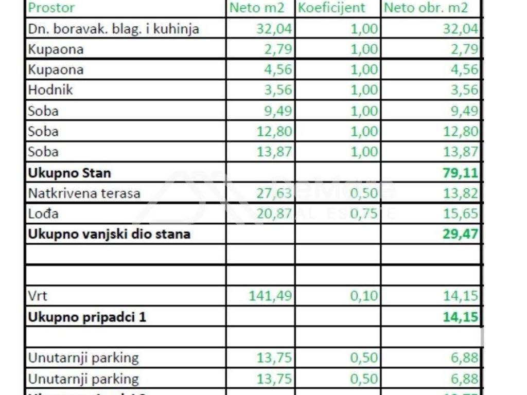 Stan u novogradnji, Prodaja, Zadar, Zadar
