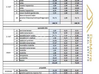 Stan u novogradnji, Prodaja, Zadar, Zadar