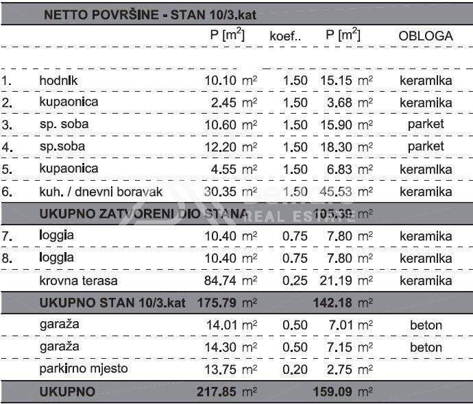 Stan u novogradnji, Prodaja, Zadar, Zadar