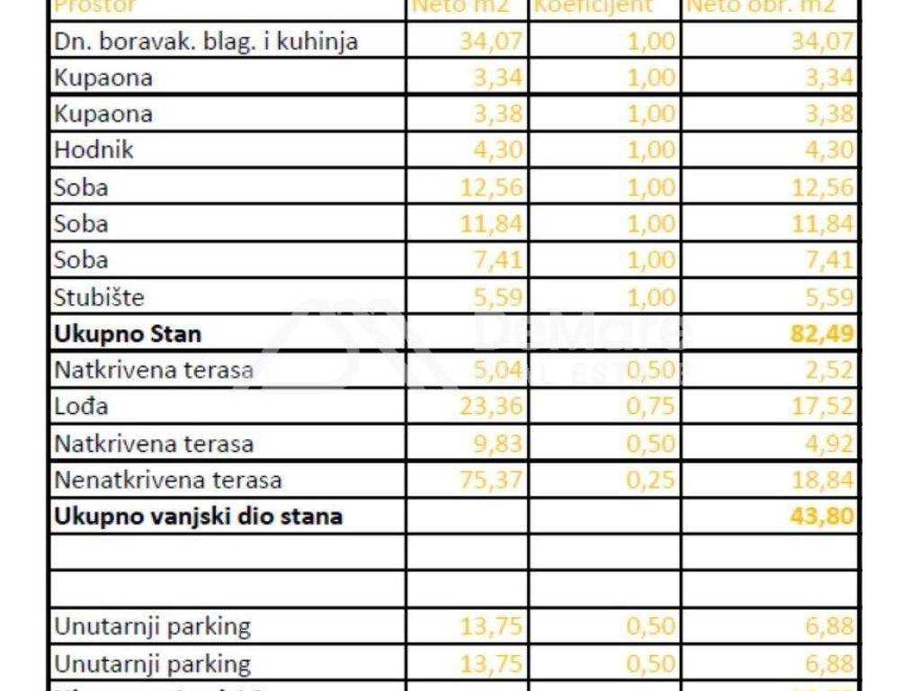Stan u novogradnji, Prodaja, Zadar, Zadar