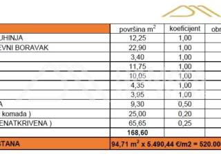 Apartman na moru, Prodaja, Privlaka, Privlaka