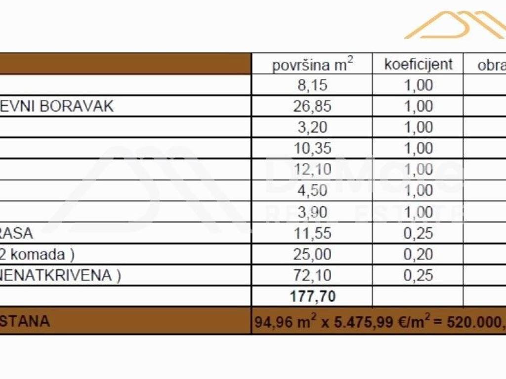 Apartman na moru, Prodaja, Privlaka, Privlaka