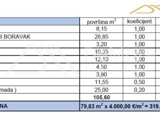 Apartman na moru, Prodaja, Zadar, Zadar