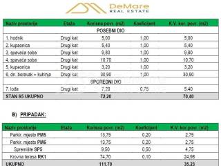 Luksuzni apartman, Prodaja, Sukosan, Sukosan