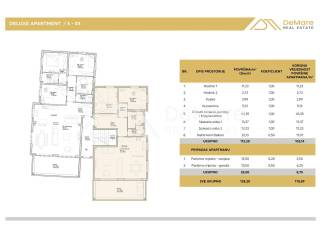 Luksuzni apartman, Prodaja, Sukosan, Sukosan