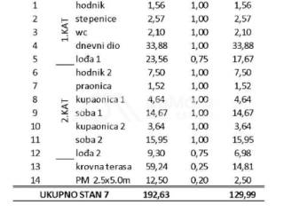 Apartman na moru, Prodaja, Privlaka, Privlaka