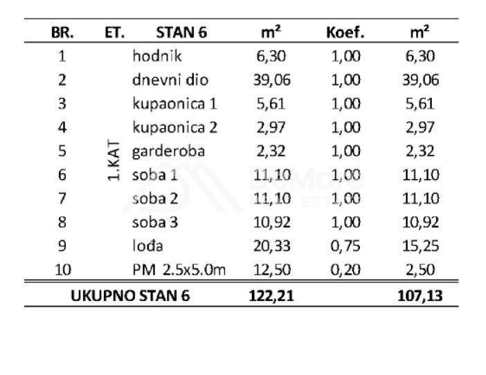 Apartman na moru, Prodaja, Privlaka, Privlaka