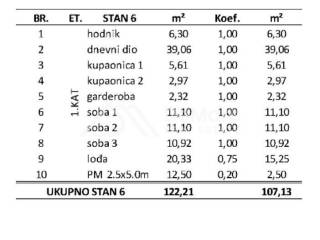 Apartman na moru, Prodaja, Privlaka, Privlaka