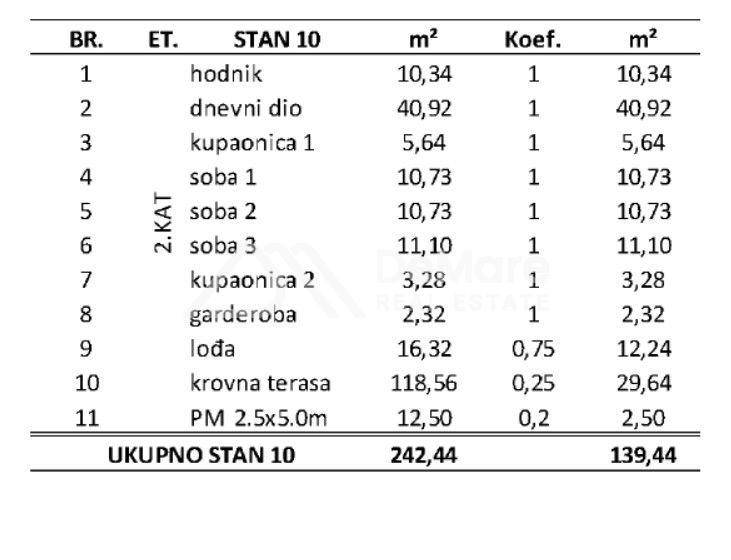 Apartman na moru, Prodaja, Privlaka, Privlaka