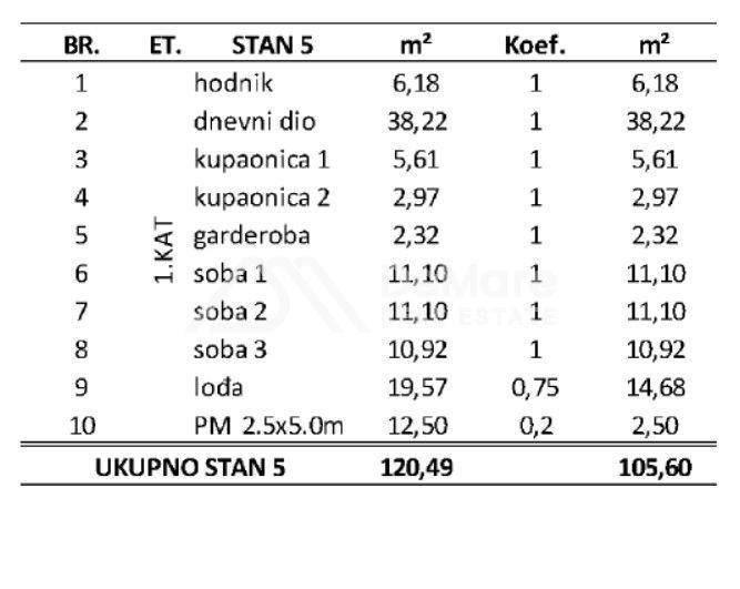 Apartman na moru, Prodaja, Privlaka, Privlaka