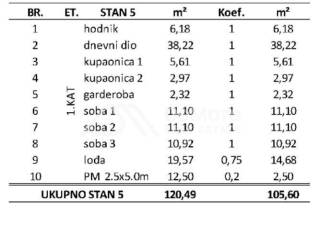 Apartman na moru, Prodaja, Privlaka, Privlaka