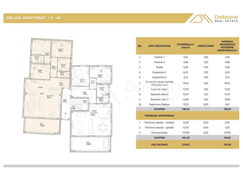 Luksuzni apartman, Prodaja, Sukosan, Sukosan