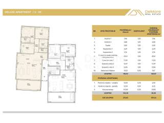 Luksuzni apartman, Prodaja, Sukosan, Sukosan