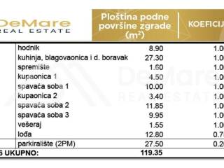 Apartman na moru, Prodaja, Privlaka, Privlaka