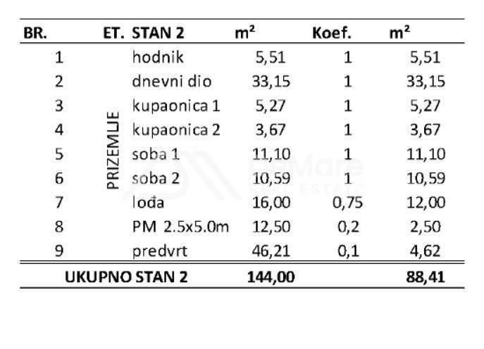 Apartman na moru, Prodaja, Privlaka, Privlaka