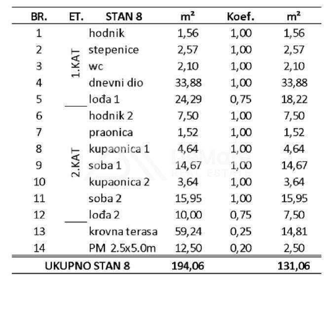 Apartman na moru, Prodaja, Privlaka, Privlaka