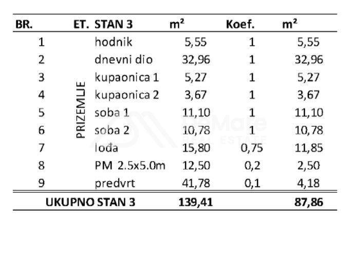 Apartman na moru, Prodaja, Privlaka, Privlaka