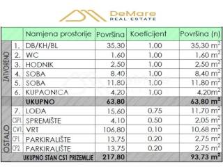 Stan u novogradnji, Prodaja, Zadar, Zadar