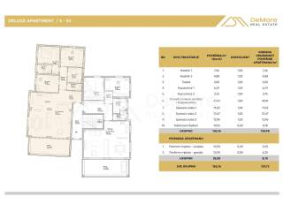 Luksuzni apartman, Prodaja, Sukosan, Sukosan
