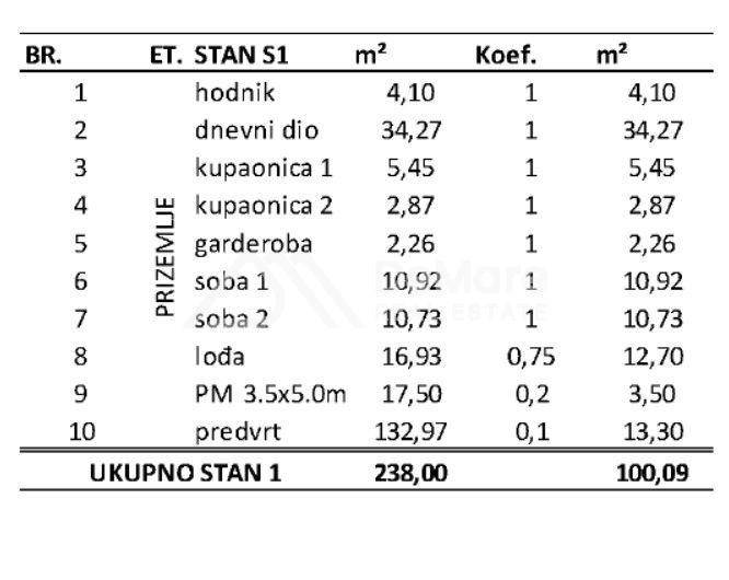 Apartman na moru, Prodaja, Privlaka, Privlaka