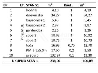 Apartman na moru, Prodaja, Privlaka, Privlaka
