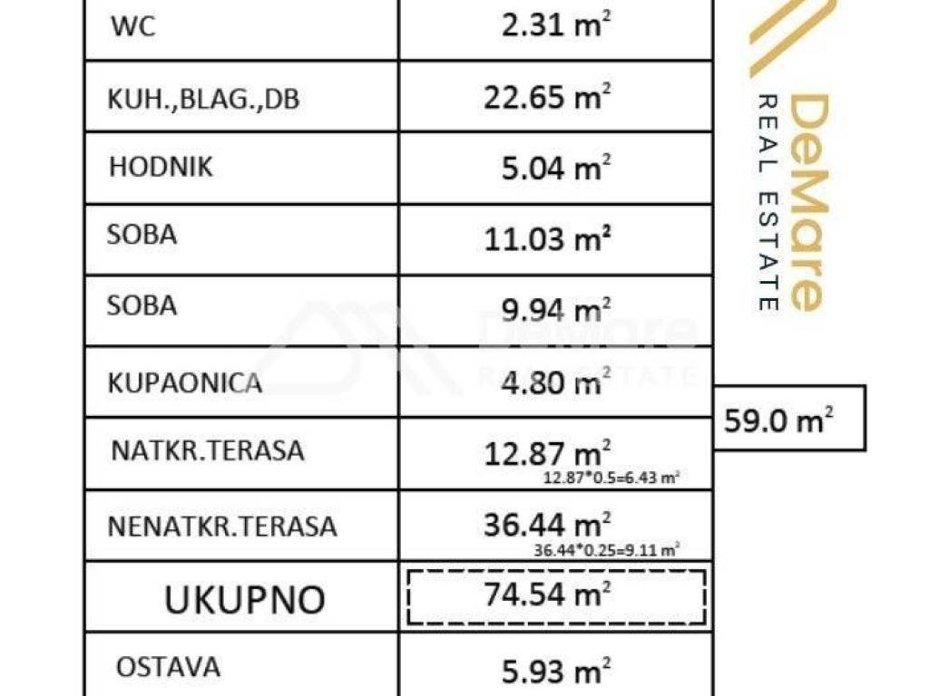 Apartman na moru, Prodaja, Privlaka, Privlaka