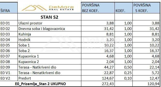 Luksuzni apartman, Prodaja, Privlaka, Privlaka