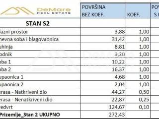 Luksuzni apartman, Prodaja, Privlaka, Privlaka