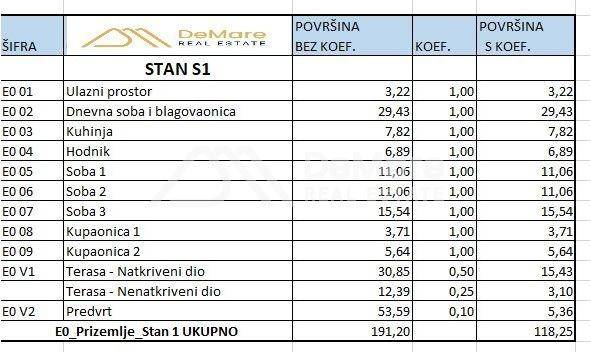 Luksuzni apartman, Prodaja, Privlaka, Privlaka