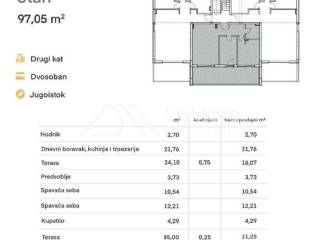 Luksuzni apartman, Prodaja, Privlaka, Privlaka