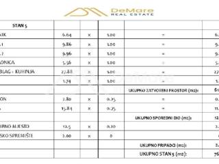 Apartman na moru, Prodaja, Sveti Filip i Jakov, Sveti Filip i Jakov