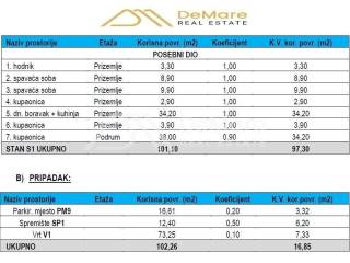Luksuzni apartman, Prodaja, Sukosan, Sukosan