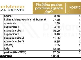 Apartman na moru, Prodaja, Privlaka, Privlaka