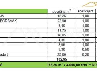 Apartman na moru, Prodaja, Zadar, Zadar