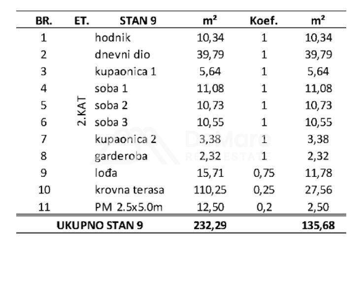 Apartman na moru, Prodaja, Privlaka, Privlaka