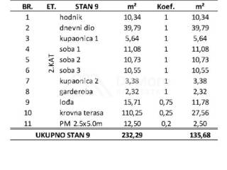 Apartman na moru, Prodaja, Privlaka, Privlaka
