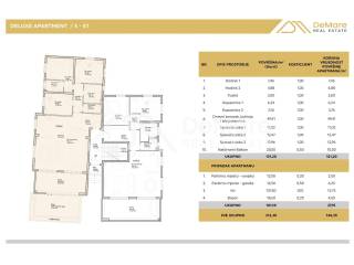 Luksuzni apartman, Prodaja, Sukosan, Sukosan