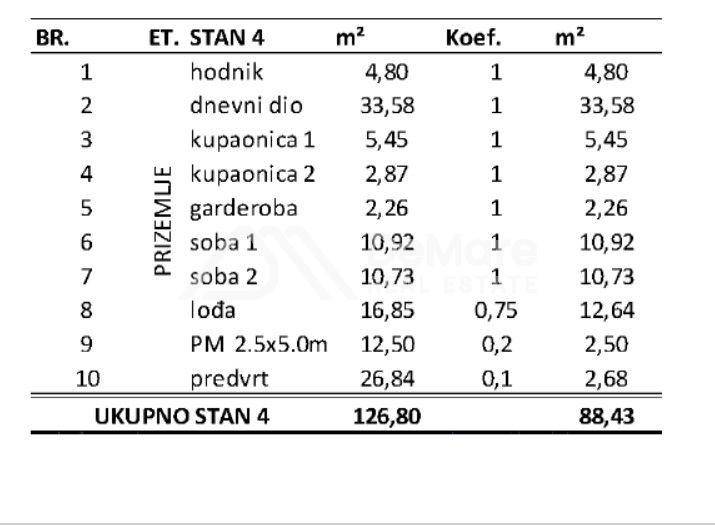 Apartman na moru, Prodaja, Privlaka, Privlaka