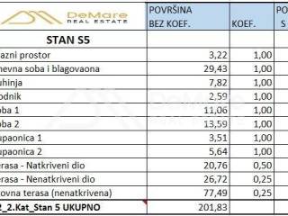 Luksuzni apartman, Prodaja, Privlaka, Privlaka