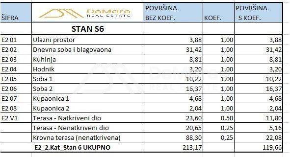 Luksuzni apartman, Prodaja, Privlaka, Privlaka